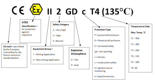 atexmarkings Lifting Hoists Direct