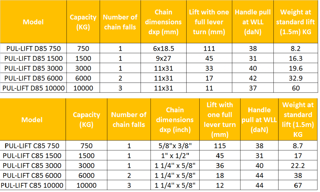 Lifting Hoists Direct