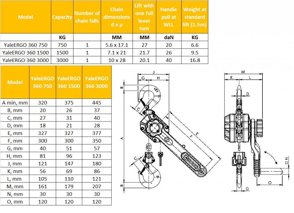 Lifting Hoists Direct