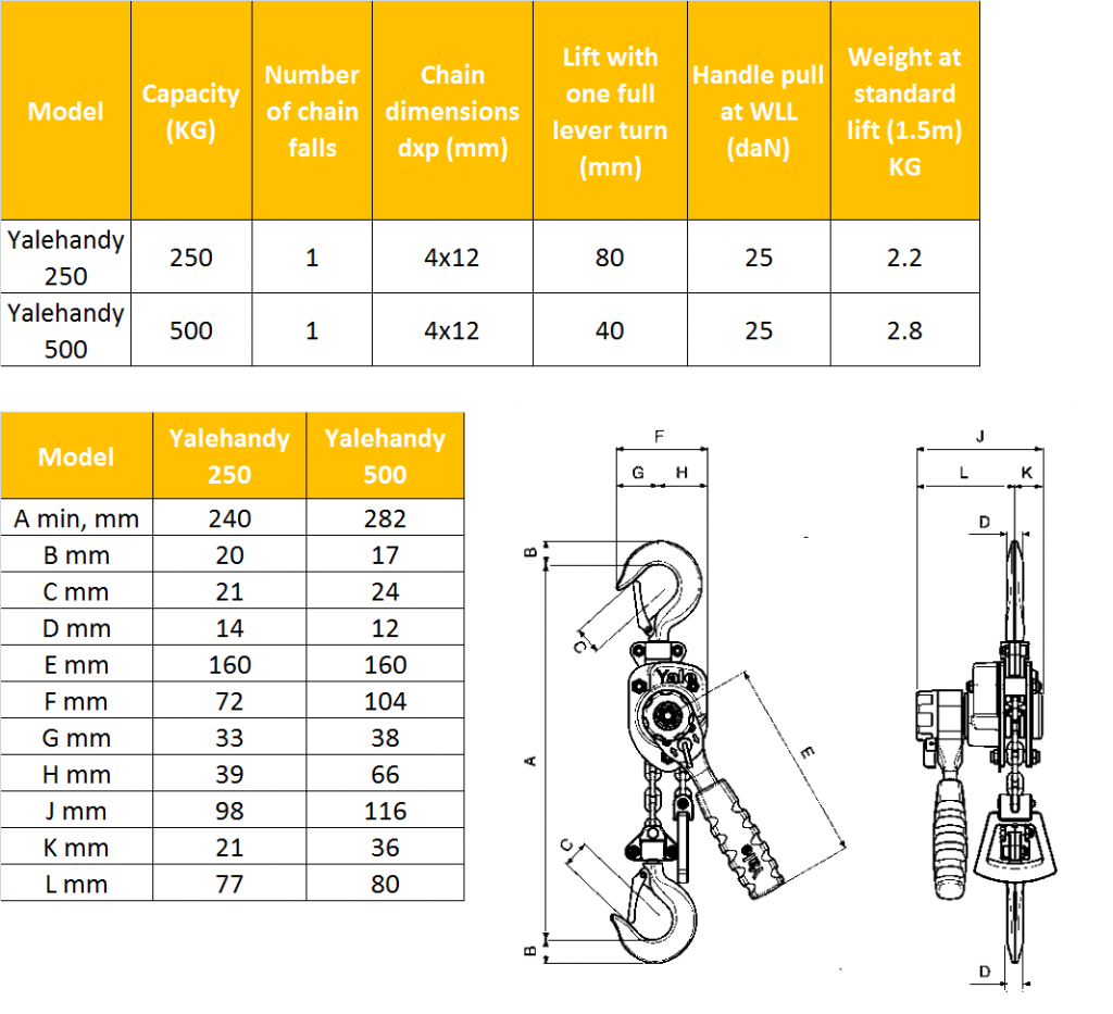 Lifting Hoists Direct