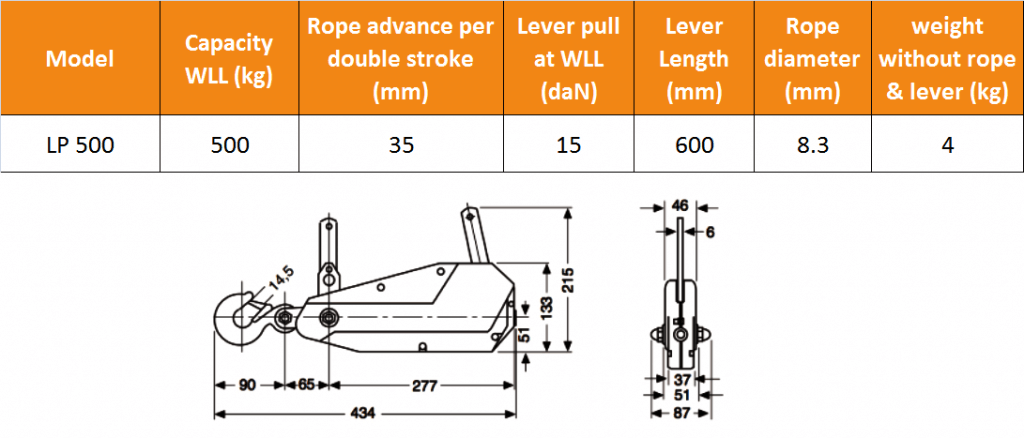 Lifting Hoists Direct