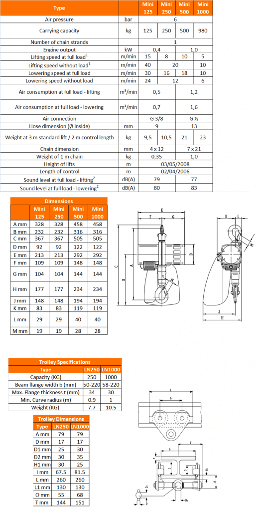 Lifting Hoists Direct