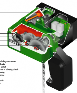 Stahl ST electric hoist inner parts diagram