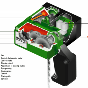 Stahl ST electric hoist inner parts diagram