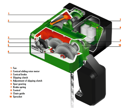 Stahl ST electric hoist inner parts diagram