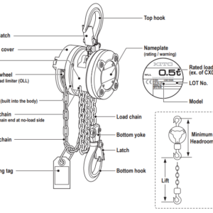Kito CX chain block parts