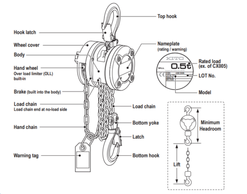 Kito CX chain block parts