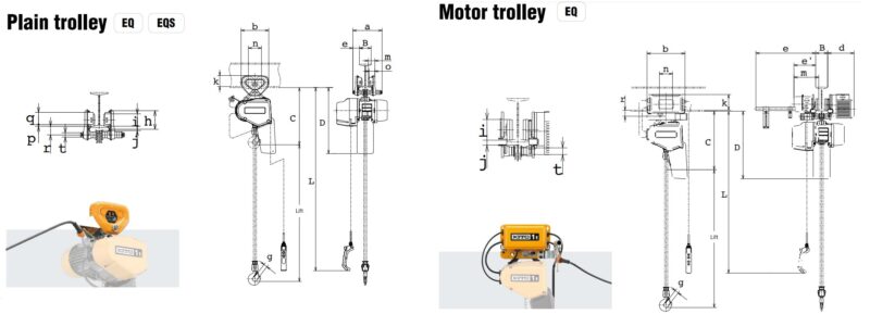 Kito EQ trolley dimensions