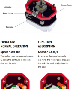 Utility lever hoist safety gear