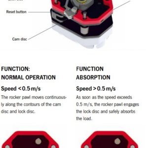 Utility lever hoist safety gear
