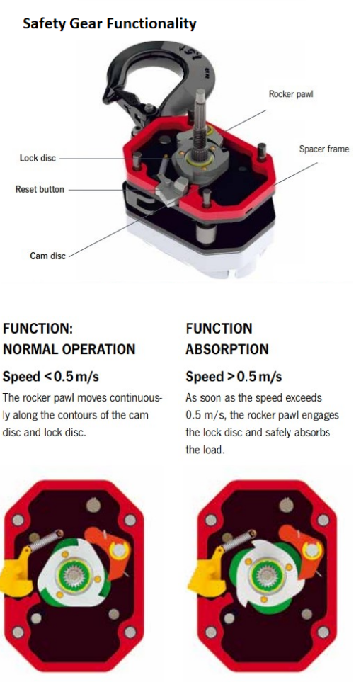 Utility lever hoist safety gear