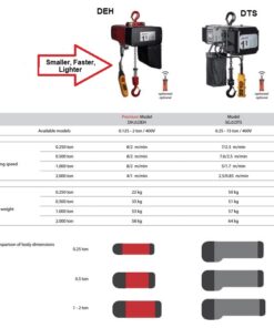 Delta hoist comparison