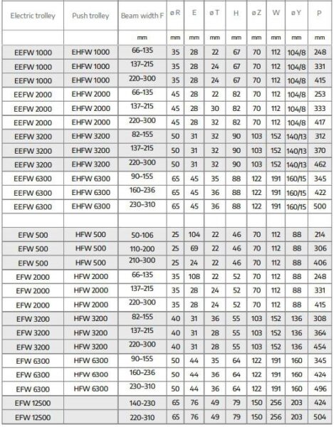 Lifting Hoists Direct