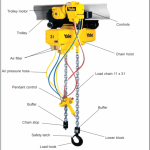 Yale CPA HD Air Hoist parts