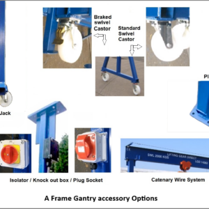 a frame gantry options